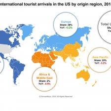 Asia Pacific traffic to USA drops in 2018